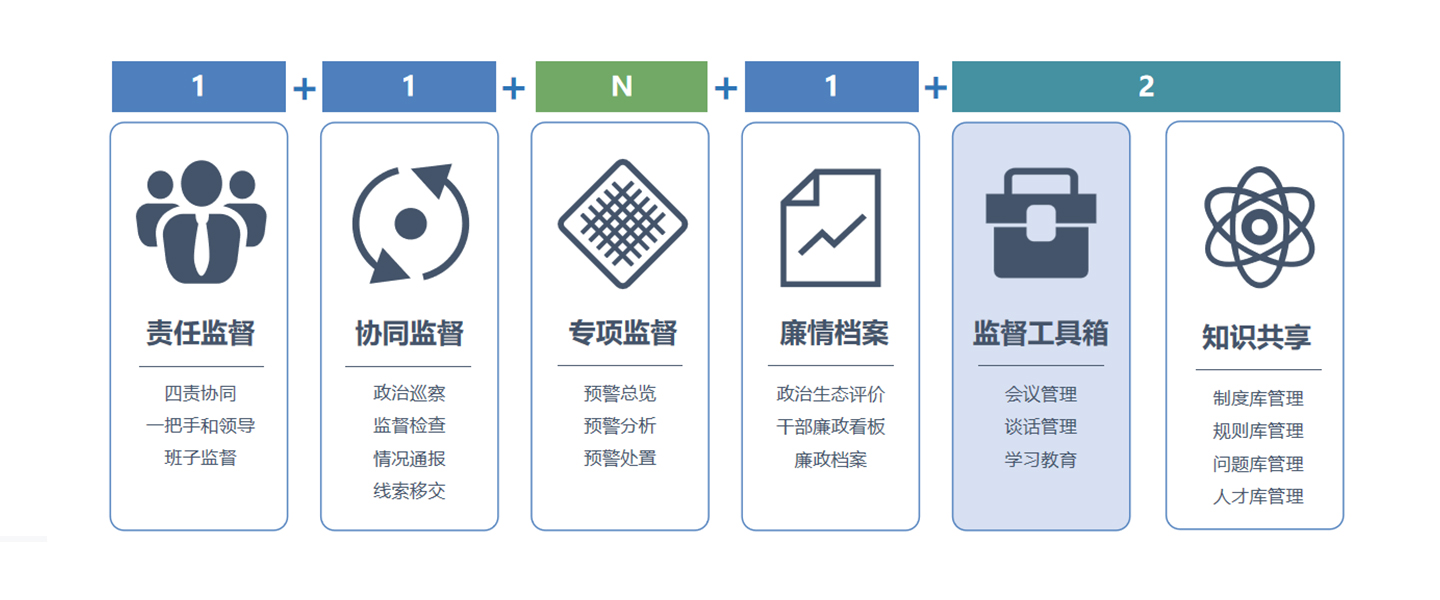 智慧紀(jì)檢國企1.jpg