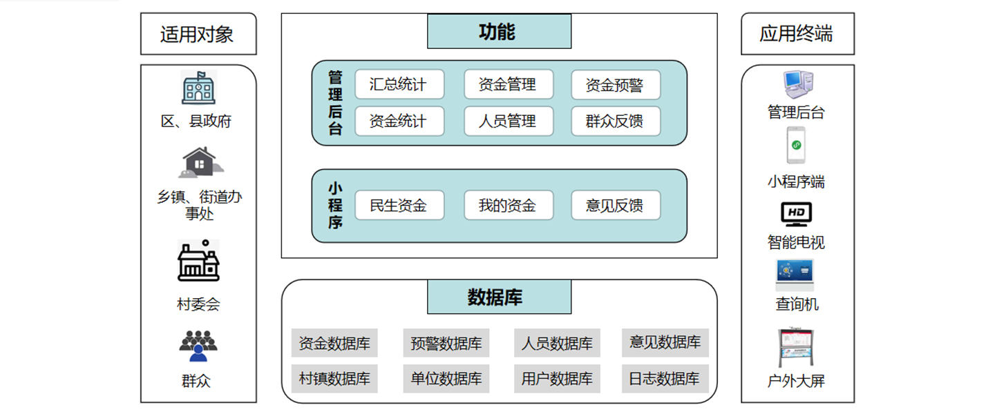 民生資金.jpg