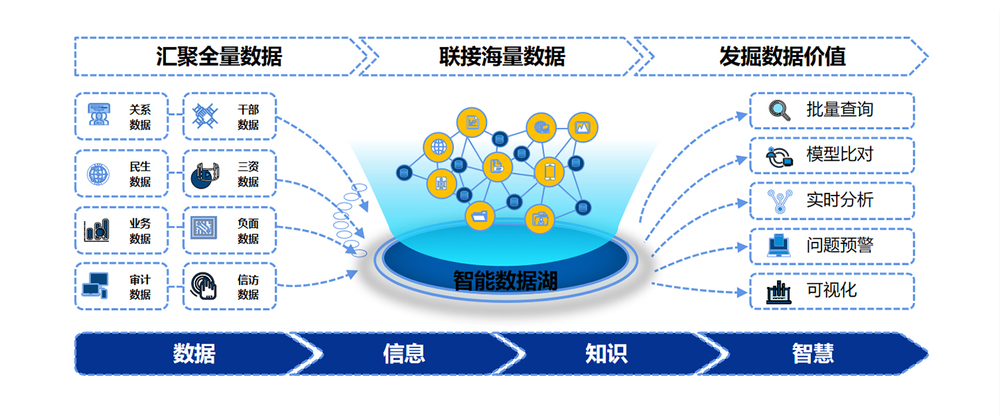 信息核查內(nèi)容頁(yè)1.jpg