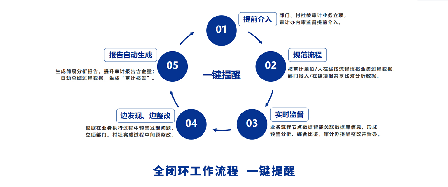 基層審計(jì)內(nèi)容.jpg