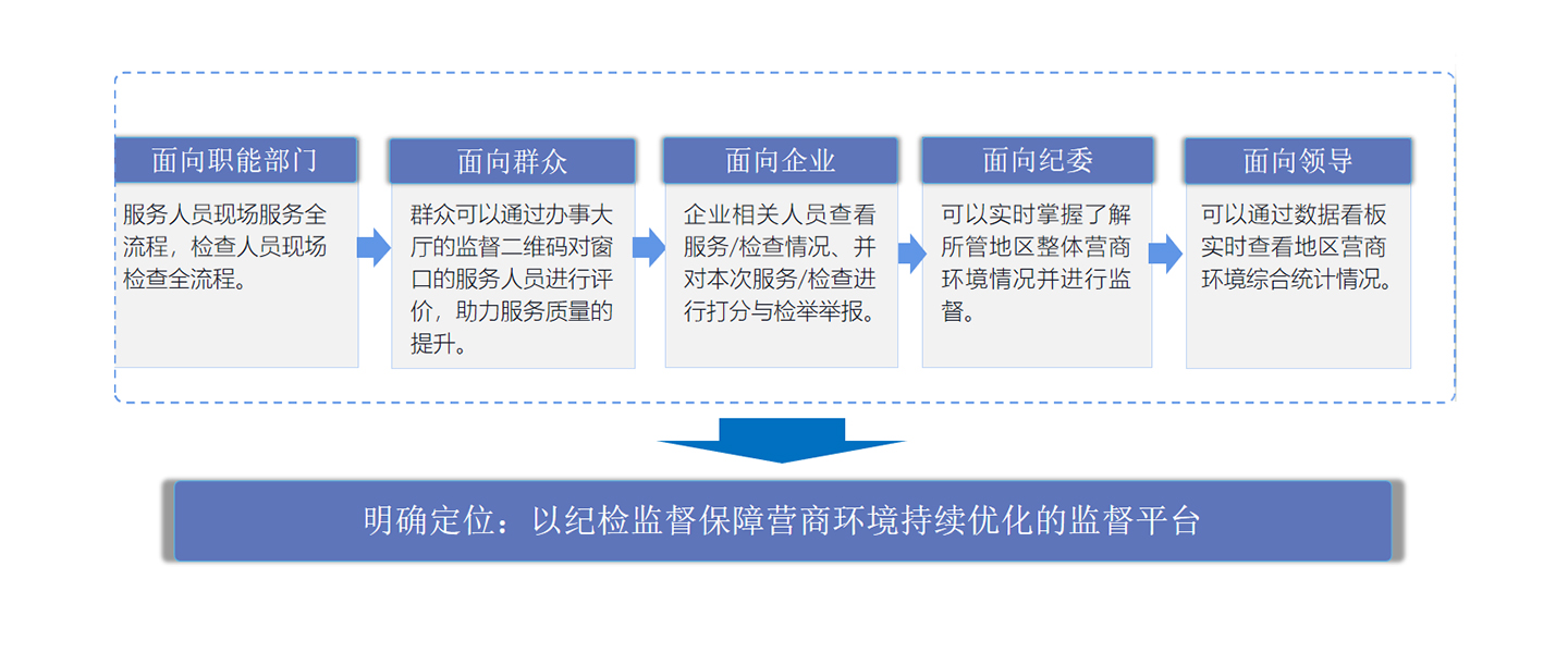 營商環(huán)境1.jpg